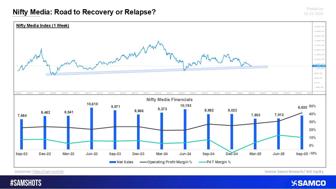 Nifty Media at a Crossroads: Recovery or Relapse?
